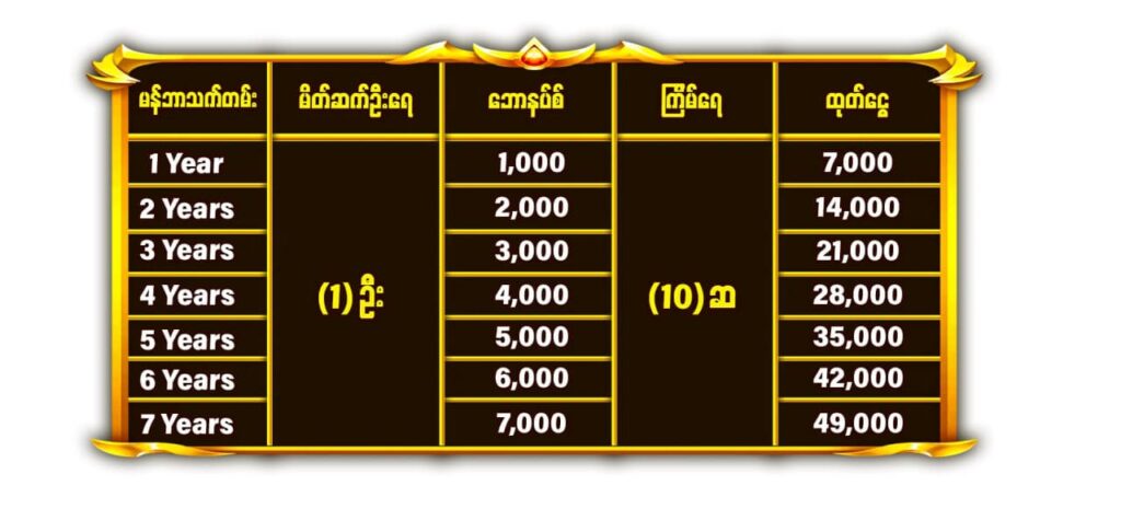 777kyats